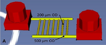 TSIM 中的数字样机制作
