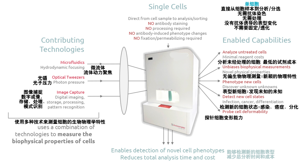 1680752241807041335.jpg LumaCyte+Laser+Force+Cytology.jpg