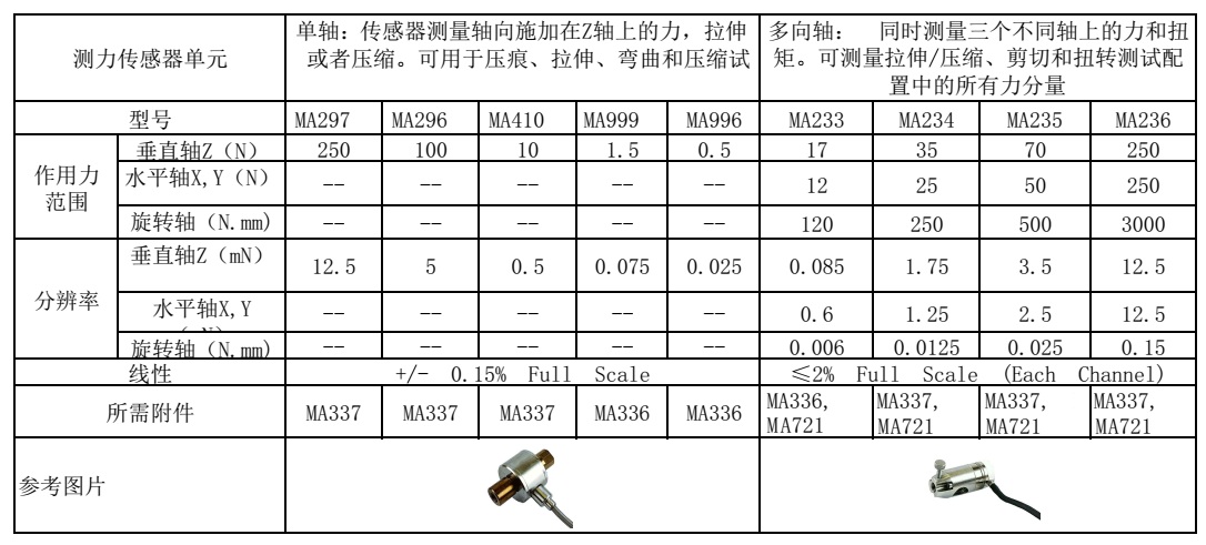 1690792924441025977.jpg 参数2.jpg
